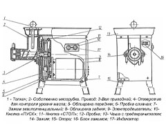 Конструкция мясорубки МИМ 300